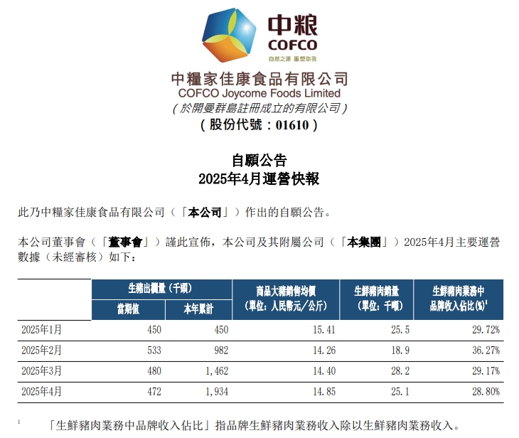 大北农、中粮和唐人神2025年4月及前4月生猪销售情况