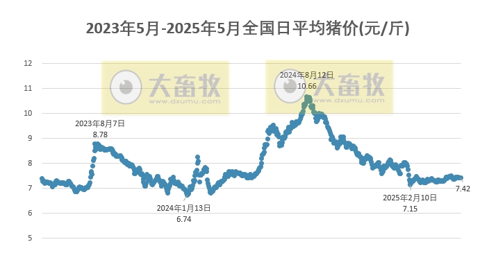 今日猪价 | 2025.05.11 猪价行情