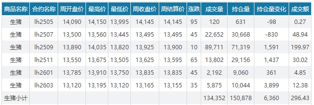 今日猪价 | 2025.05.11 猪价行情