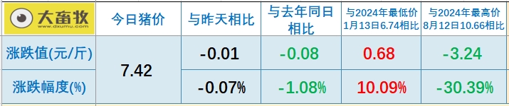 今日猪价 | 2025.05.11 猪价行情