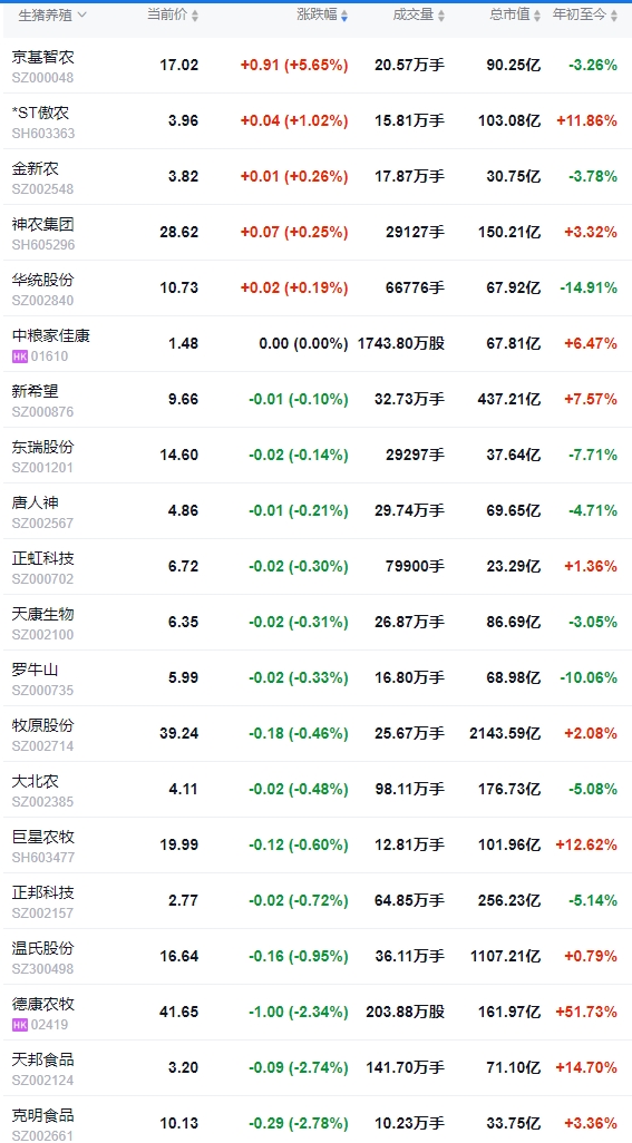 今日猪价 | 2025.05.13 猪价行情