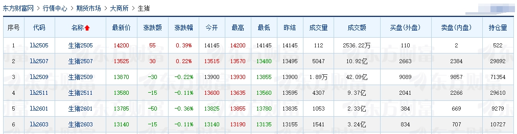 今日猪价 | 2025.05.13 猪价行情
