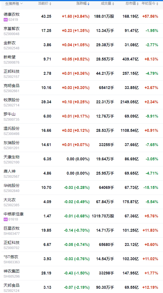 今日猪价 | 2025.05.14 猪价行情
