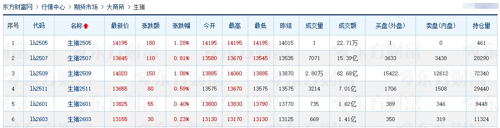 今日猪价 | 2025.05.15 猪价行情