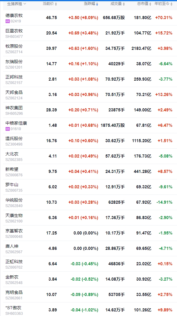 今日猪价 | 2025.05.15 猪价行情