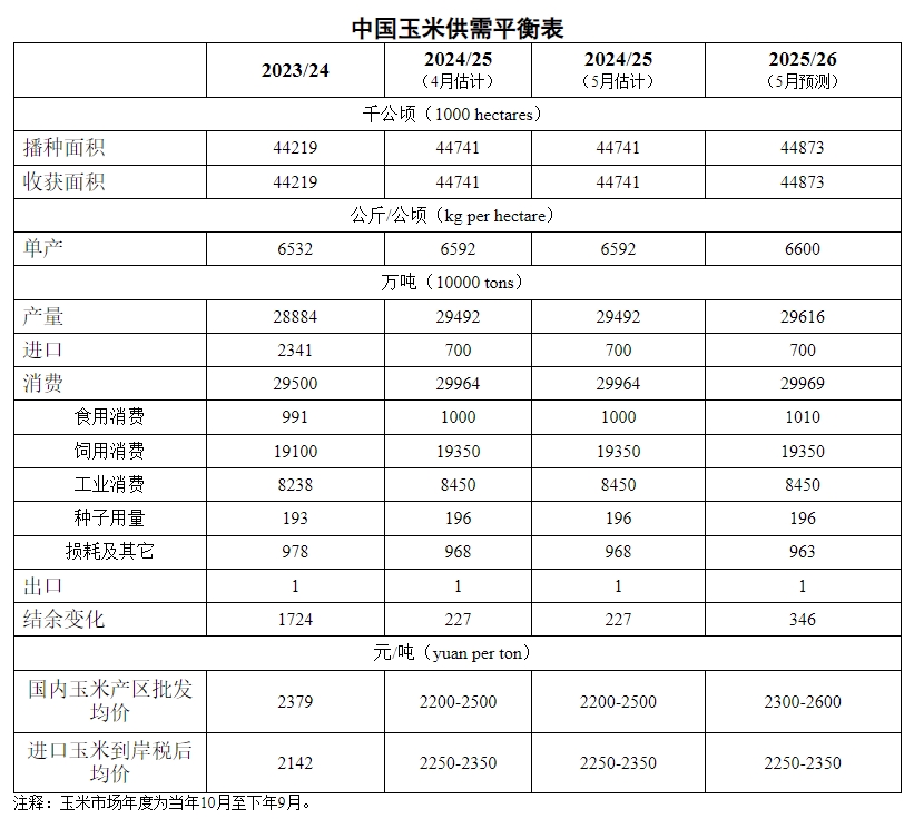 2025年5月中国玉米供需形势分析——种植面积增长