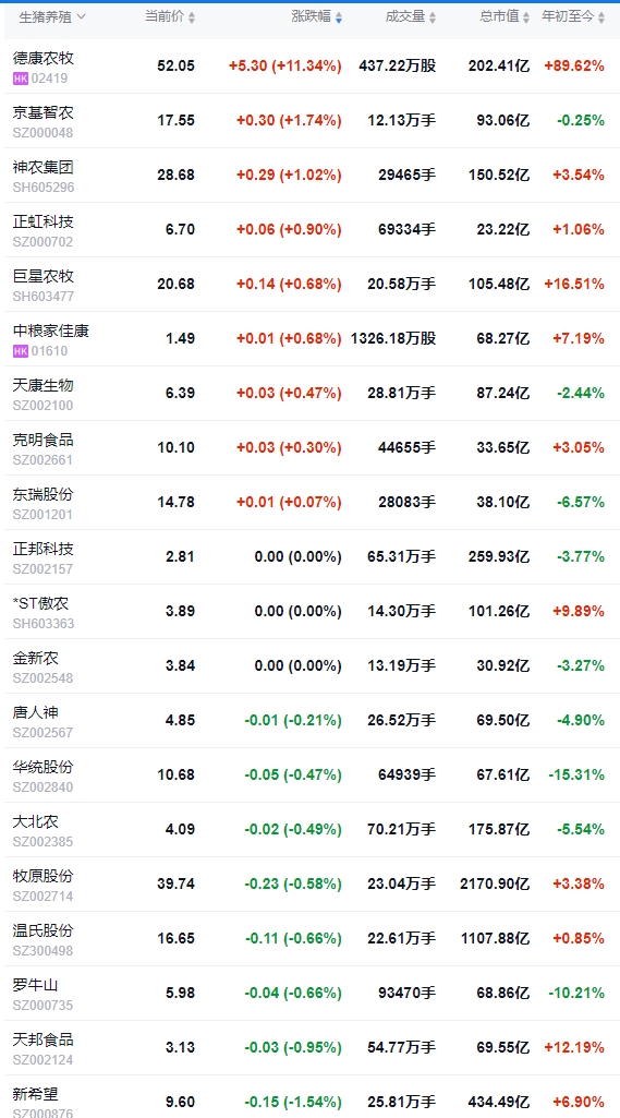 今日猪价 | 2025.05.16 猪价行情