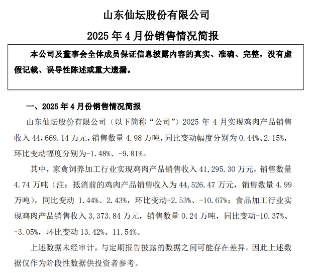 仙坛股份2025年4月及前4月鸡肉销售情况