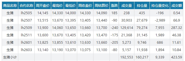 今日猪价 | 2025.05.18 猪价行情——跌至近2个多月最低价