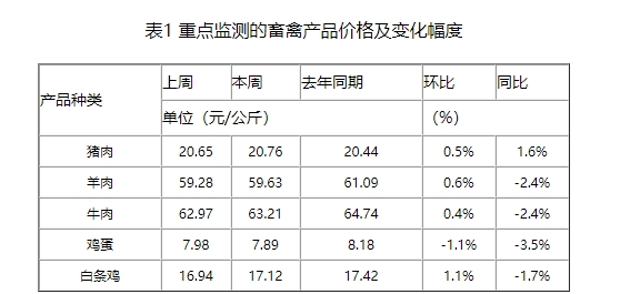 生猪市场或处于供大于求状态，价格有下降可能，预计端午假期前或有望维稳