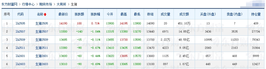 今日猪价 | 2025.05.20 猪价行情