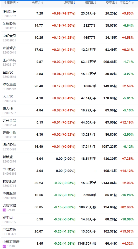 今日猪价 | 2025.05.20 猪价行情