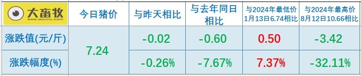今日猪价 | 2025.05.21 猪价行情
