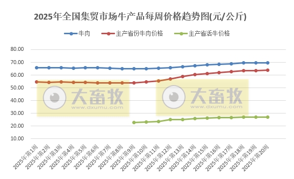 农业农村部：仔猪价格止涨下跌，生猪价格跌至近13个月最低，鸡肉鸡蛋价格阶段性创新低——2025年5月第2周畜牧业产品价格及走势