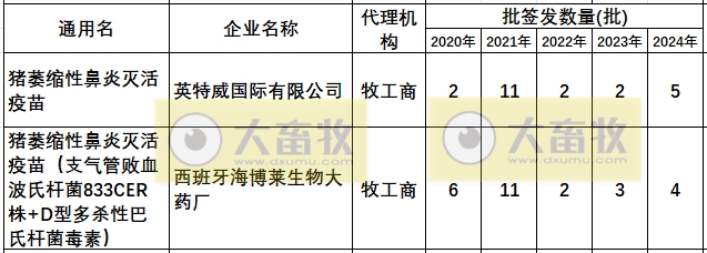 最新猪萎缩性鼻炎疫苗的品种和厂家汇总（2024年版）