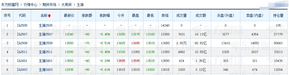 今日猪价 | 2025.05.23 猪价行情——大面积下跌,且跌至去年3月以来最低
