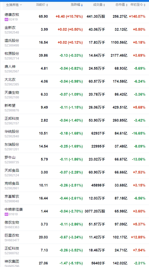 今日猪价 | 2025.05.23 猪价行情——大面积下跌,且跌至去年3月以来最低
