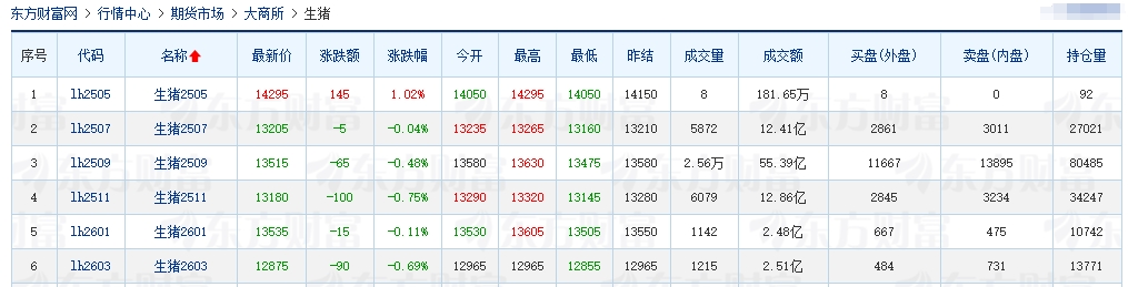 今日猪价 | 2025.05.24 猪价行情——连跌4天,有15省跌破7元大关