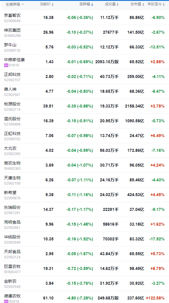 今日猪价 | 2025.05.24 猪价行情——连跌4天,有15省跌破7元大关