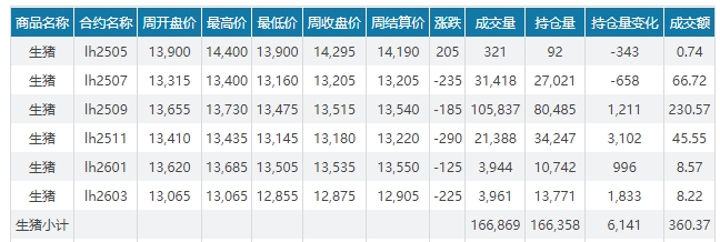 今日猪价 | 2025.05.25 猪价行情——止跌上涨