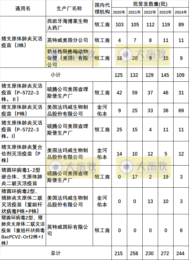 最新猪支原体肺炎疫苗品种和厂家汇总(2024年版)