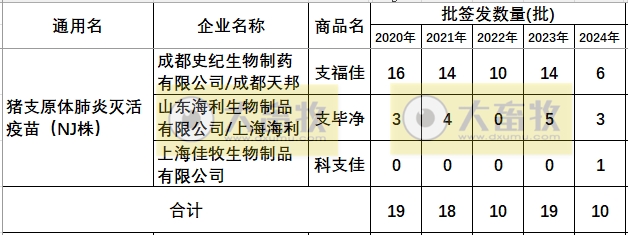 最新猪支原体肺炎疫苗品种和厂家汇总（2024年版）