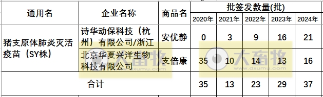 最新猪支原体肺炎疫苗品种和厂家汇总（2024年版）