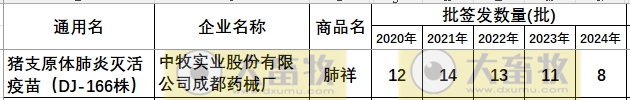 最新猪支原体肺炎疫苗品种和厂家汇总（2024年版）