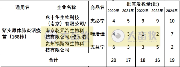 最新猪支原体肺炎疫苗品种和厂家汇总（2024年版）