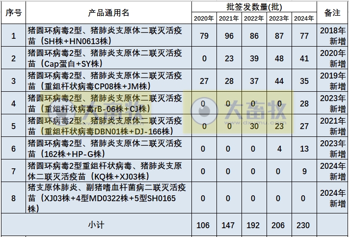 最新猪支原体肺炎疫苗品种和厂家汇总(2024年版)
