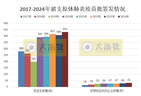 最新猪支原体肺炎疫苗品种和厂家汇总(2024年版)