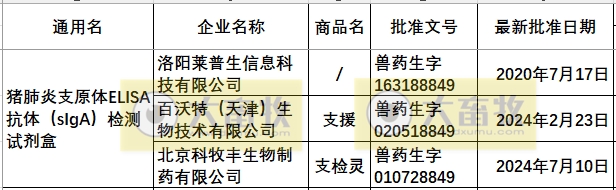 最新猪支原体肺炎疫苗品种和厂家汇总(2024年版)