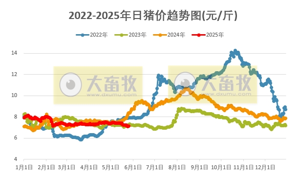 今日猪价 | 2025.05.26 猪价行情