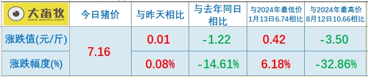 今日猪价 | 2025.05.26 猪价行情