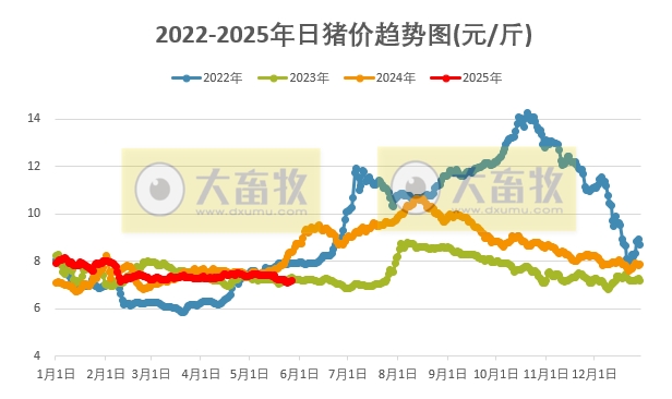 今日猪价 | 2025.05.27 猪价行情