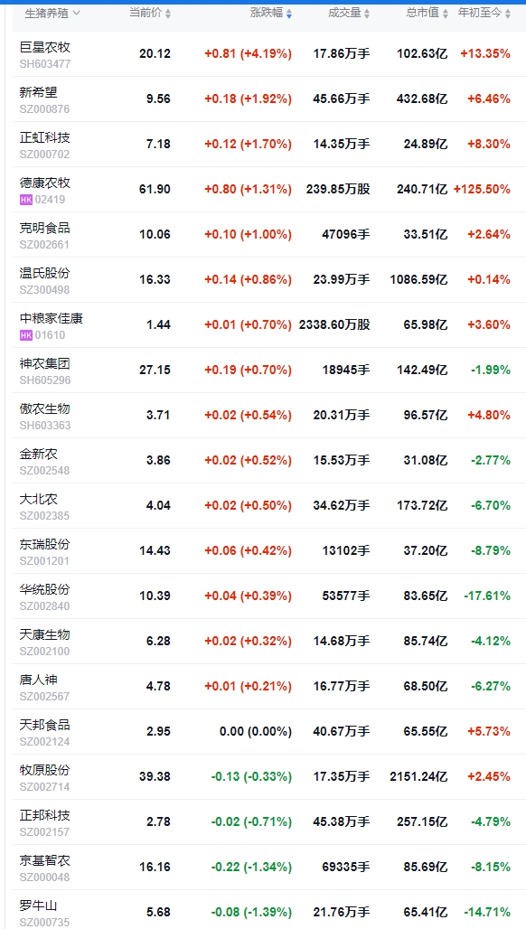 今日猪价 | 2025.05.27 猪价行情