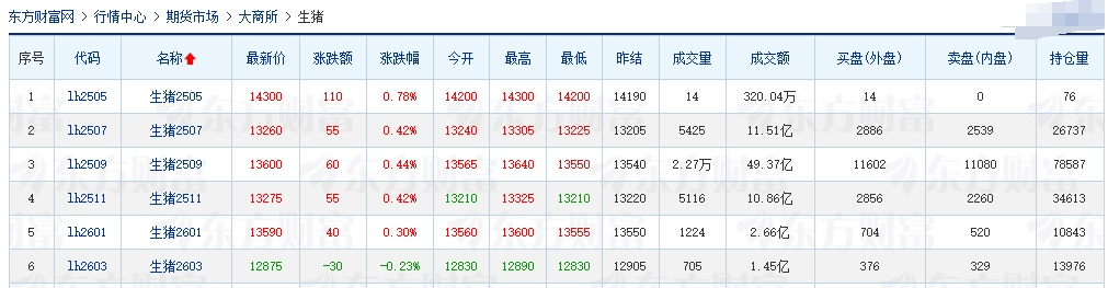 今日猪价 | 2025.05.27 猪价行情