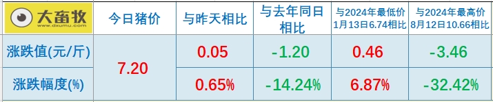 今日猪价 | 2025.05.27 猪价行情