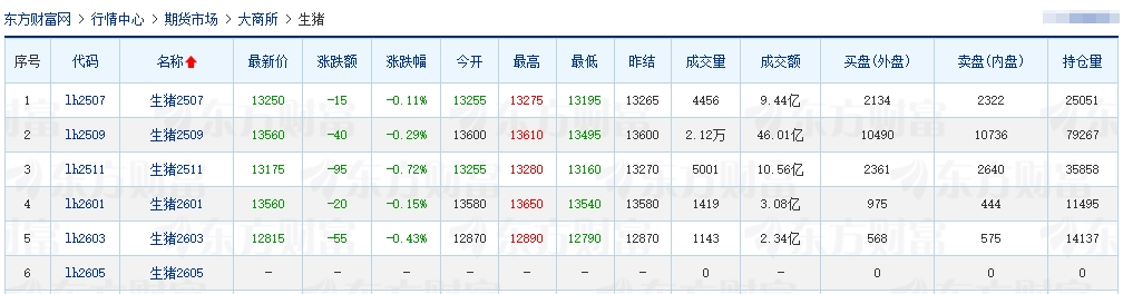 今日猪价 | 2025.05.28 猪价行情——连续4天上涨