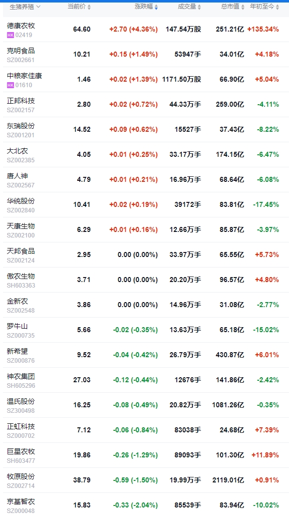 今日猪价 | 2025.05.28 猪价行情——连续4天上涨