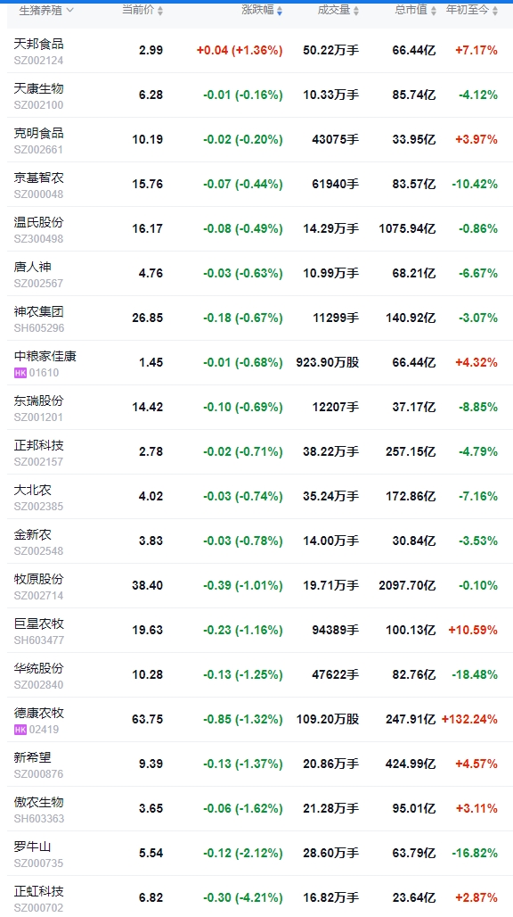今日猪价 | 2025.05.29 猪价行情