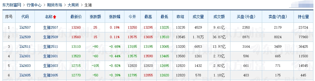 今日猪价 | 2025.05.29 猪价行情