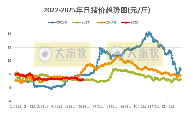 今日猪价 | 2025.05.29 猪价行情