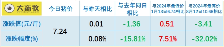 今日猪价 | 2025.05.29 猪价行情