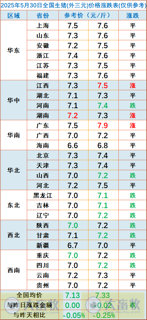 今日猪价 | 2025.05.30 猪价行情