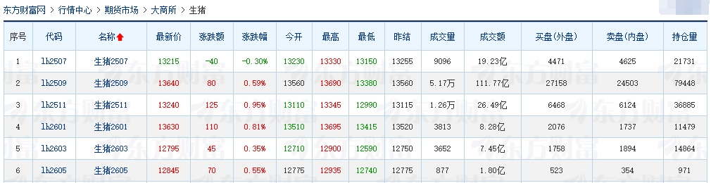 今日猪价 | 2025.05.30 猪价行情