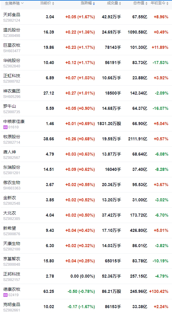 今日猪价 | 2025.05.30 猪价行情