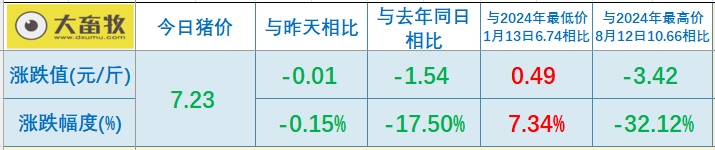 今日猪价 | 2025.05.30 猪价行情