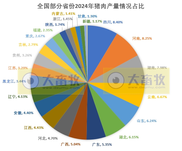 2024年全国各省生猪生产数据出炉,这些省份逆势增长(附2020-2024年度数据对比)