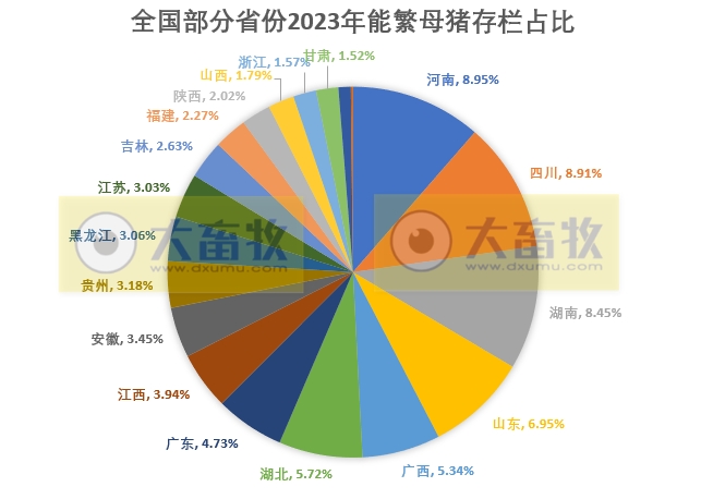 2024年全国各省生猪生产数据出炉,这些省份逆势增长(附2020-2024年度数据对比)